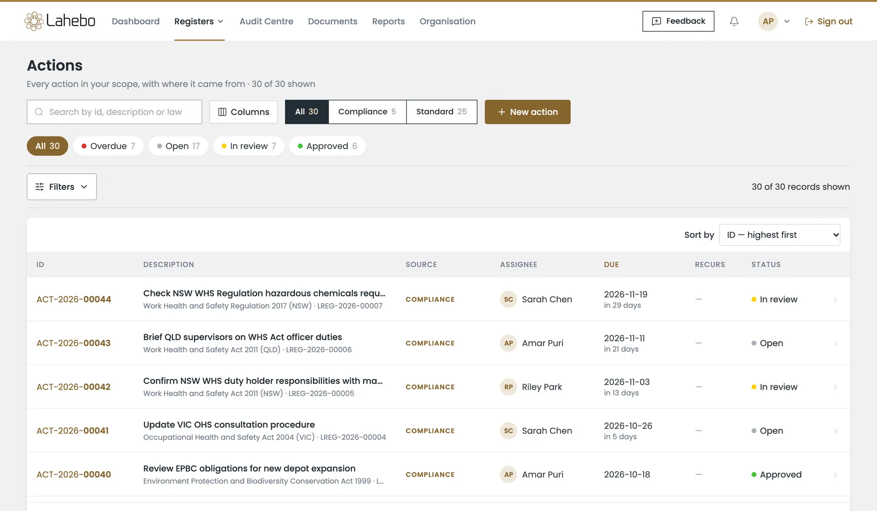 Lahebo actions register with overdue, open, in review and approved filters