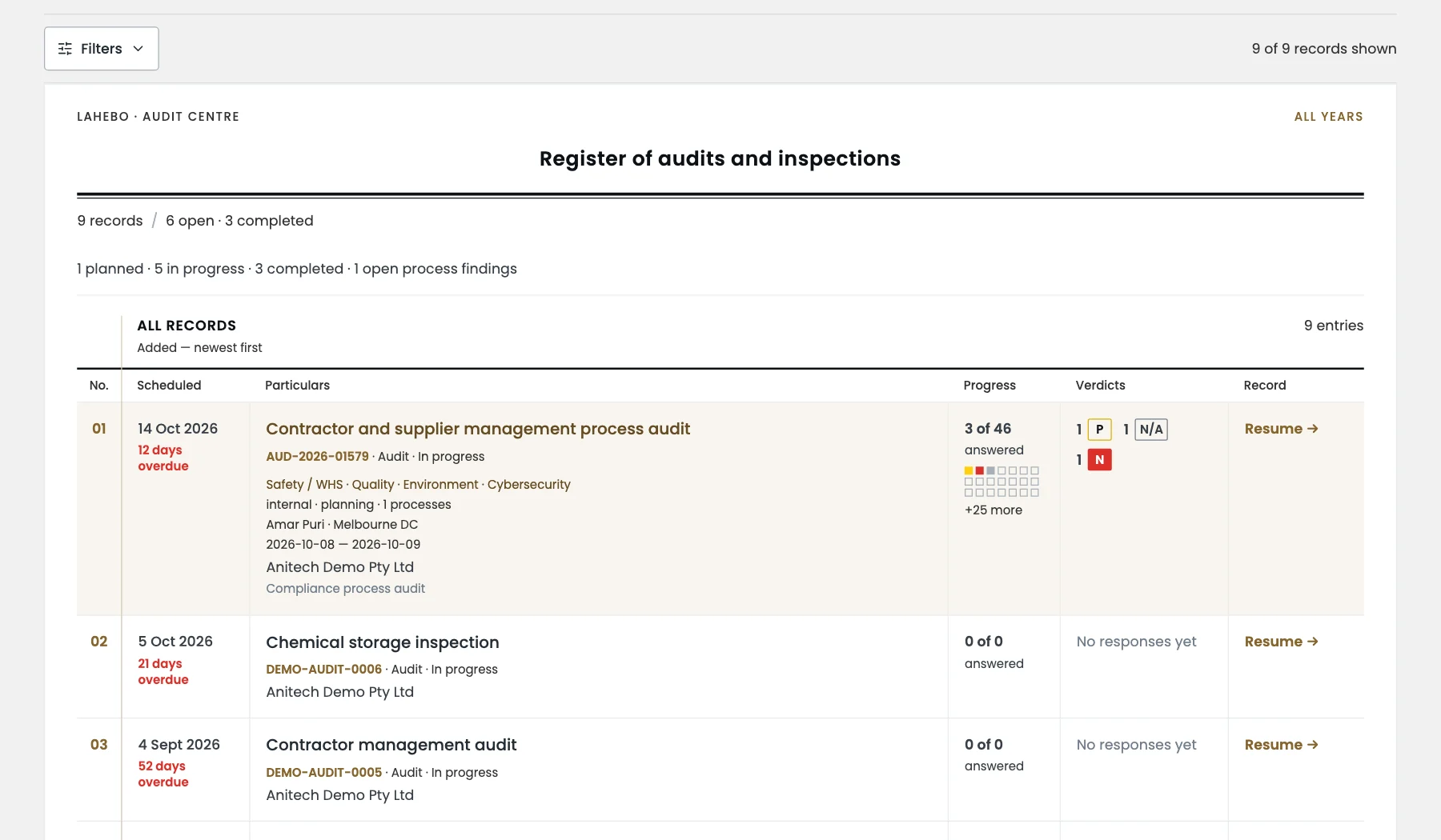 Audit Centre register of audits and inspections with progress, verdicts and the next step for each record