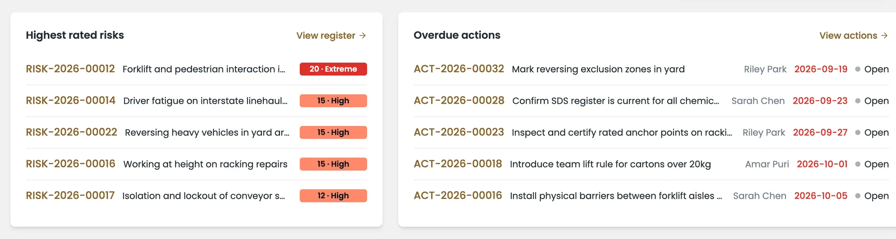 Highest rated risks and overdue actions on the dashboard