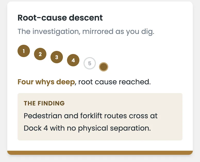 Root-cause descent: four whys deep to the finding