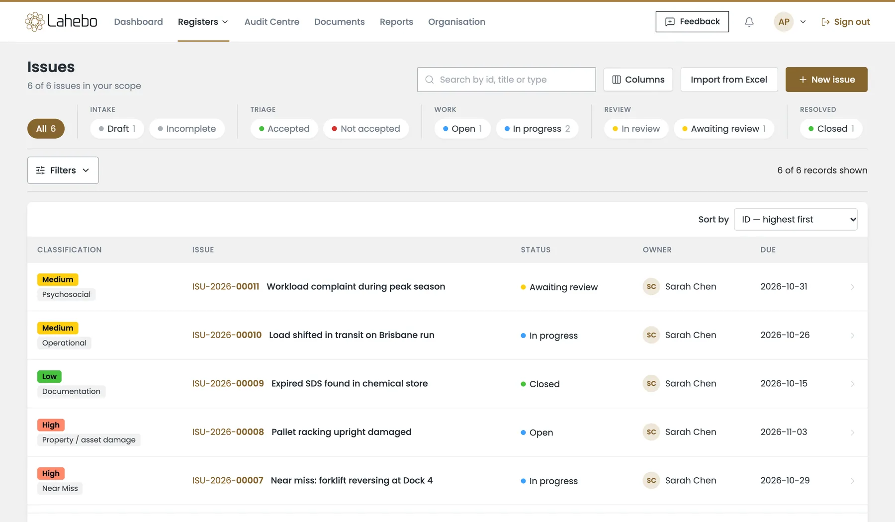 Lahebo issues register with incidents by classification, status and owner