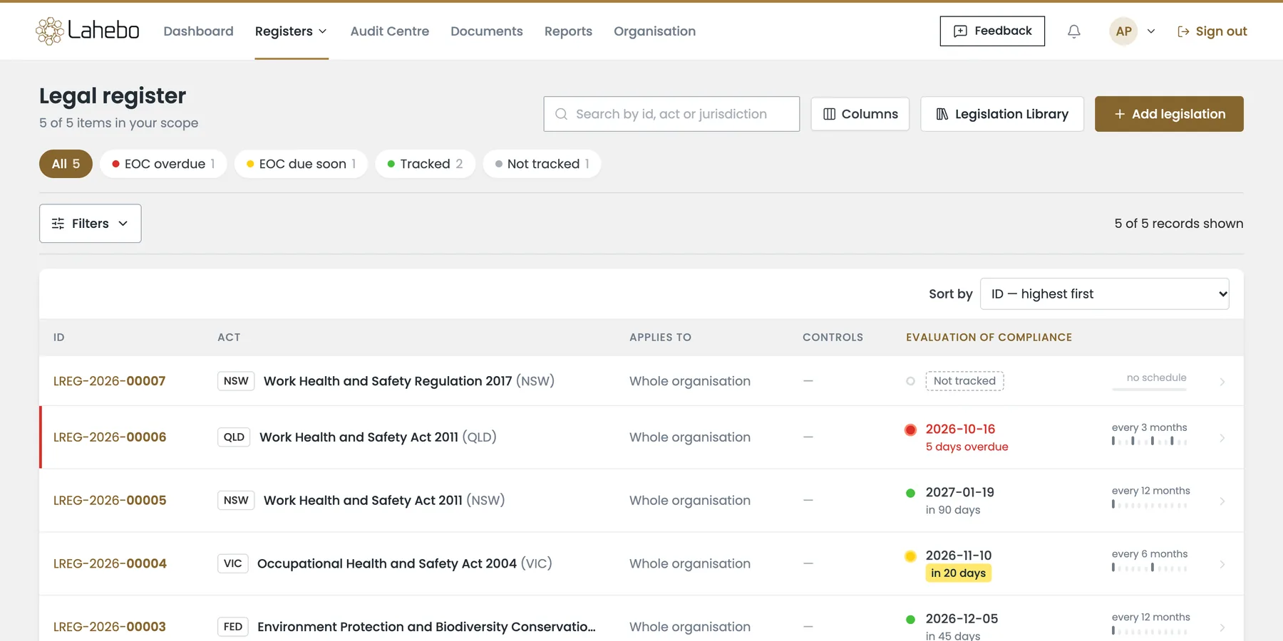 Legal register with evaluation of compliance schedules