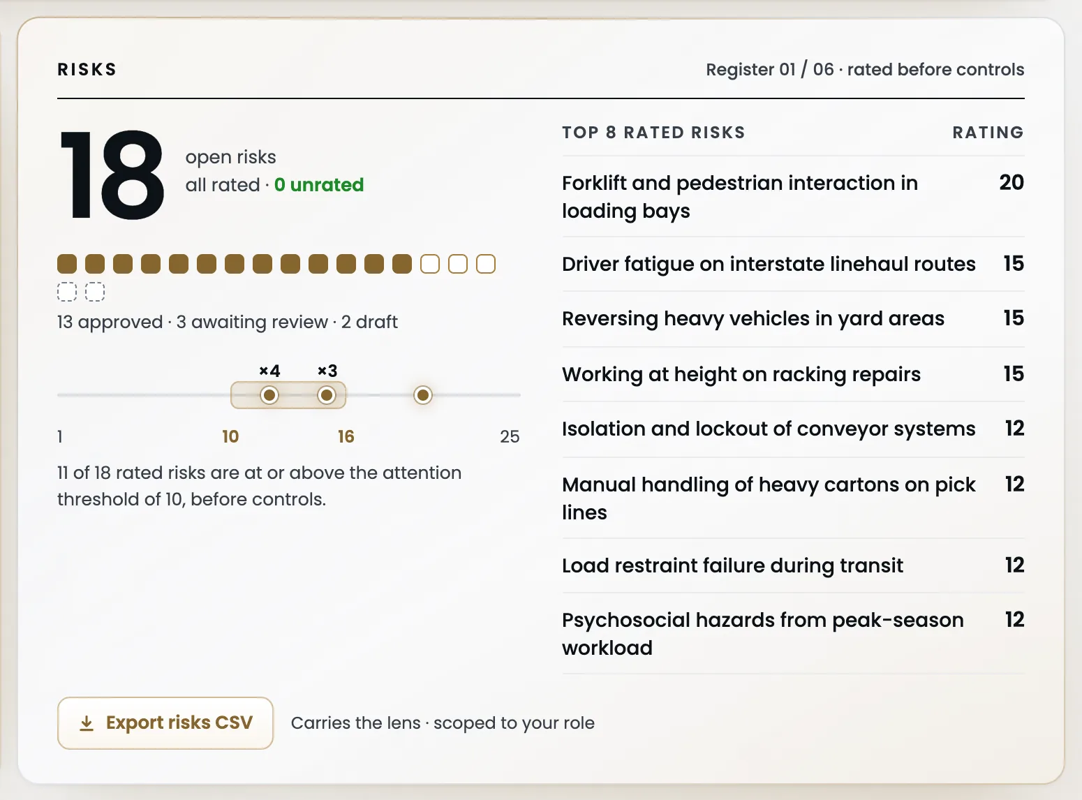Risks report with the top rated risks and a CSV export