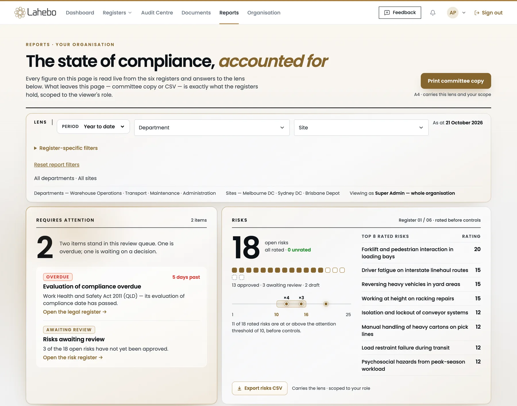 Lahebo reports: the state of compliance across every register