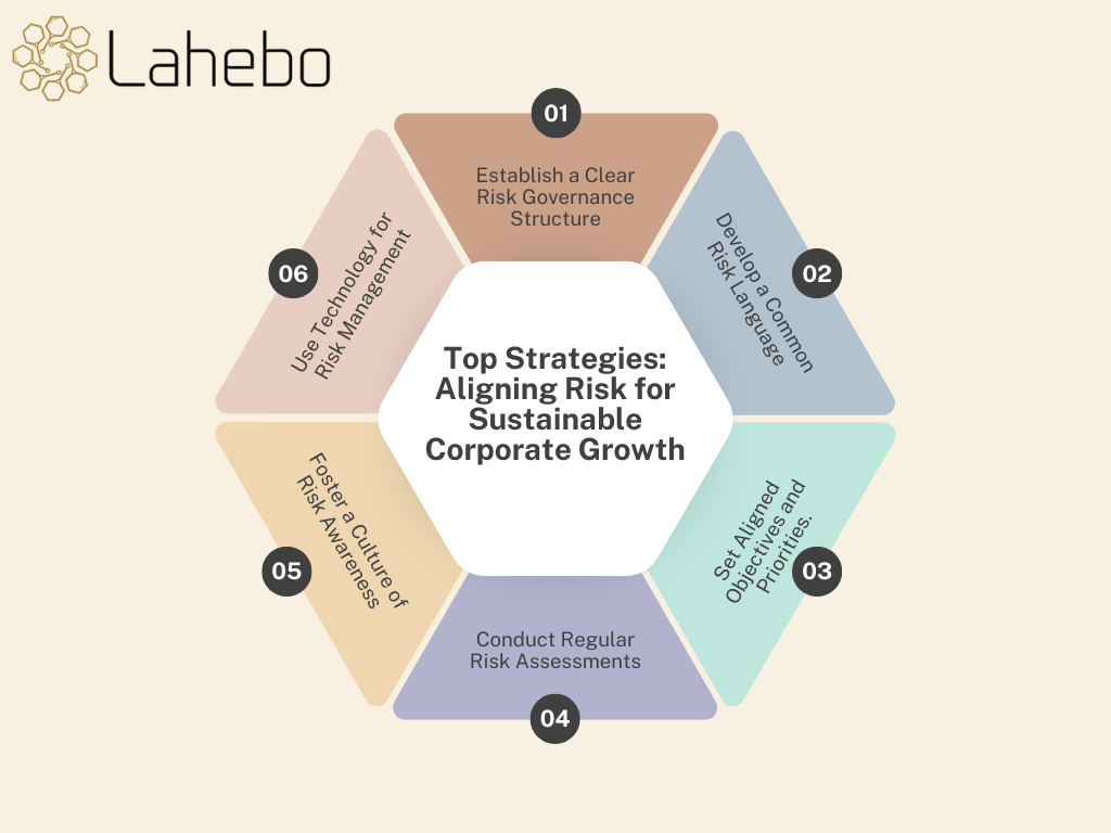 Aligning Risk for Sustainable Corporate Growth