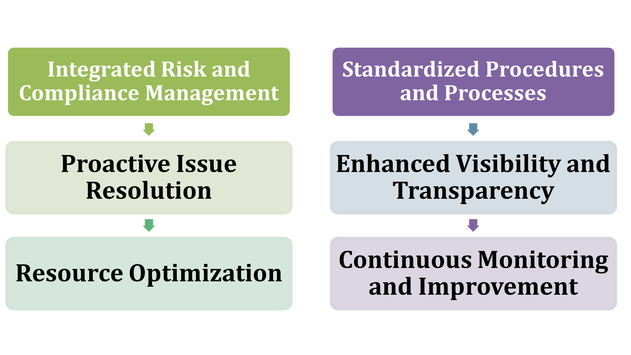 Benefits of GRC Software