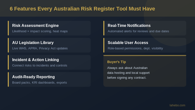 6 Features Every Australian Risk Register Tool Must Have