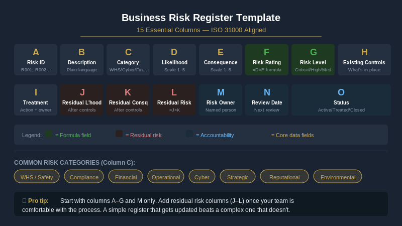 Business Risk Register Template, 15 Essential Columns ISO 31000 Aligned