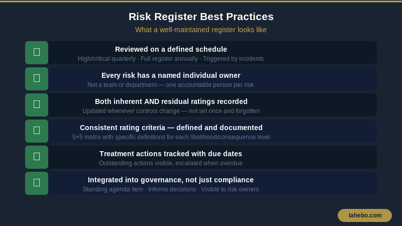 Risk register best practices checklist, six hallmarks of a well-maintained risk register