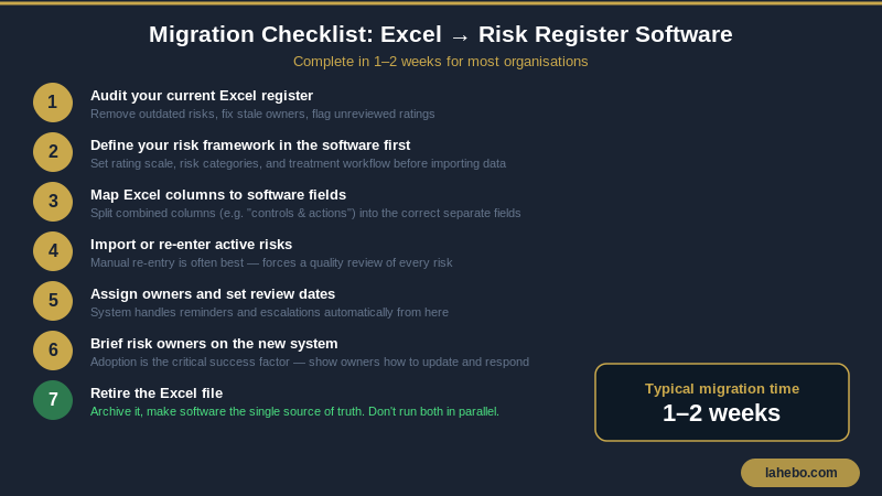 7-step migration checklist for moving from Excel to risk register software
