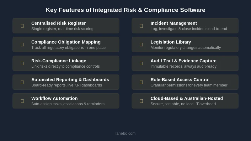 Key features of integrated risk and compliance software checklist