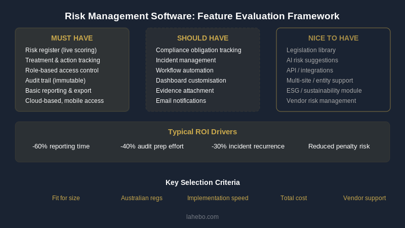 Risk management software feature evaluation framework: must have, should have, nice to have