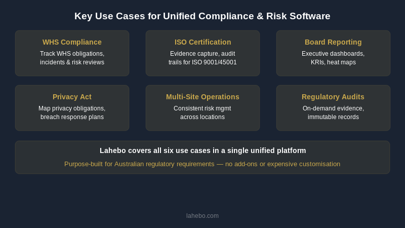 Six key use cases for unified compliance and risk management software
