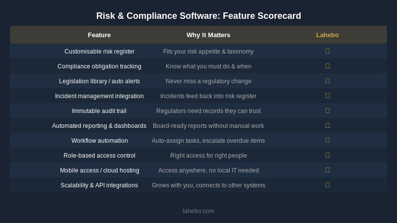 Risk and compliance software feature scorecard checklist