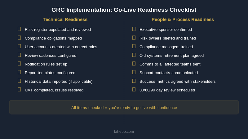 GRC software go-live readiness checklist: technical and people readiness