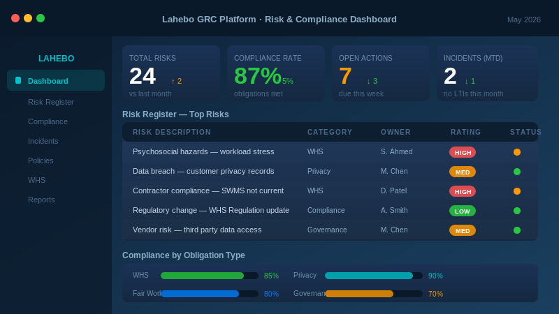 Lahebo GRC Platform Dashboard, Risk Register and Compliance
