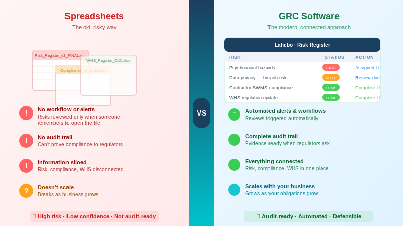 GRC Software vs Spreadsheets Comparison