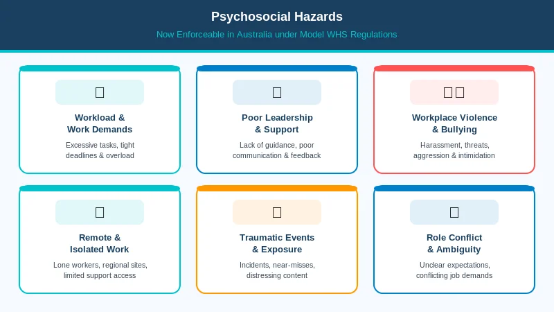 Psychosocial hazards in the workplace, Australian WHS framework
